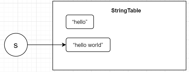 看了这篇文章，我搞懂了StringTable