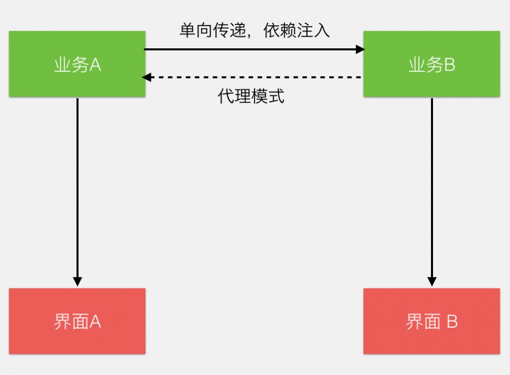 一文读懂微信支付的软件架构