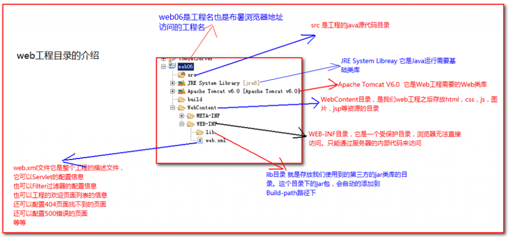 Tomcat的基本使用及相关知识的概述（超详细版）