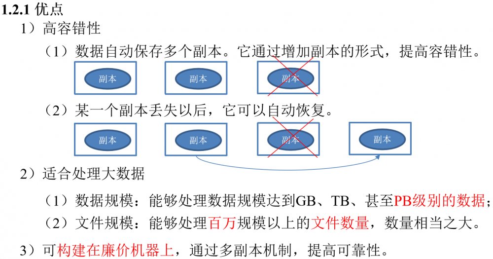 java大数据最全课程学习笔记(3)--HDFS 简介及操作