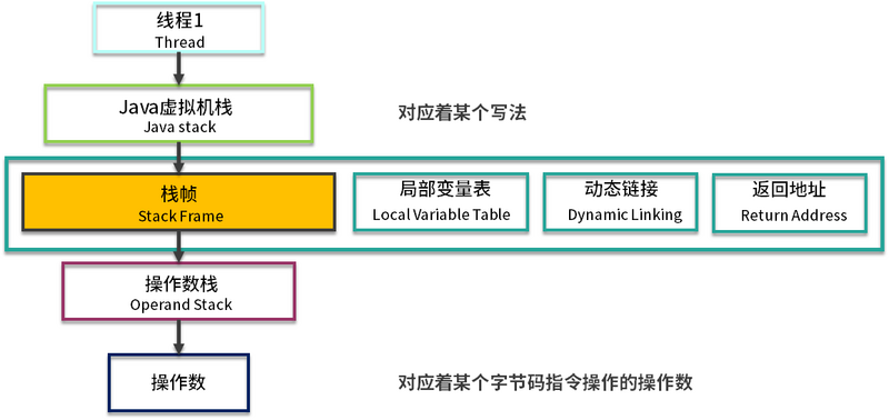 你不得不掌握的 JVM 内存管理