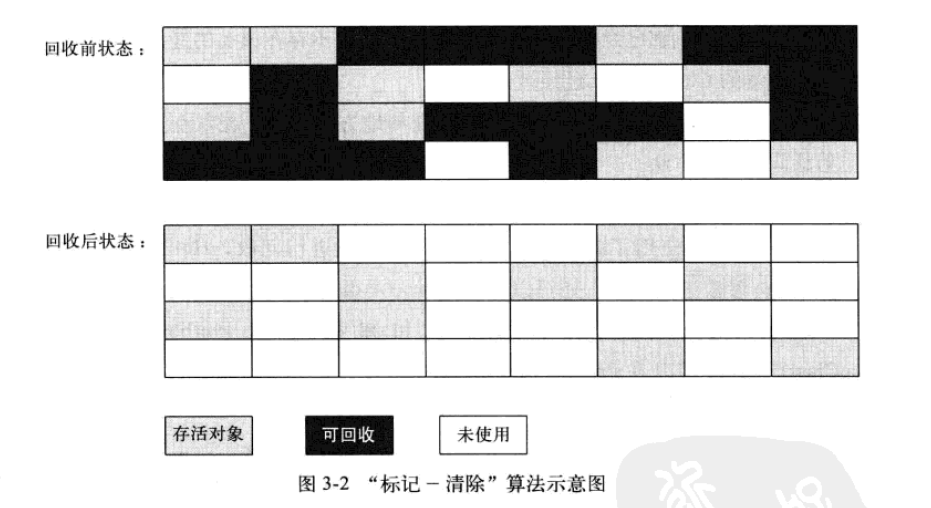 浅谈JAVA虚拟机中的GC