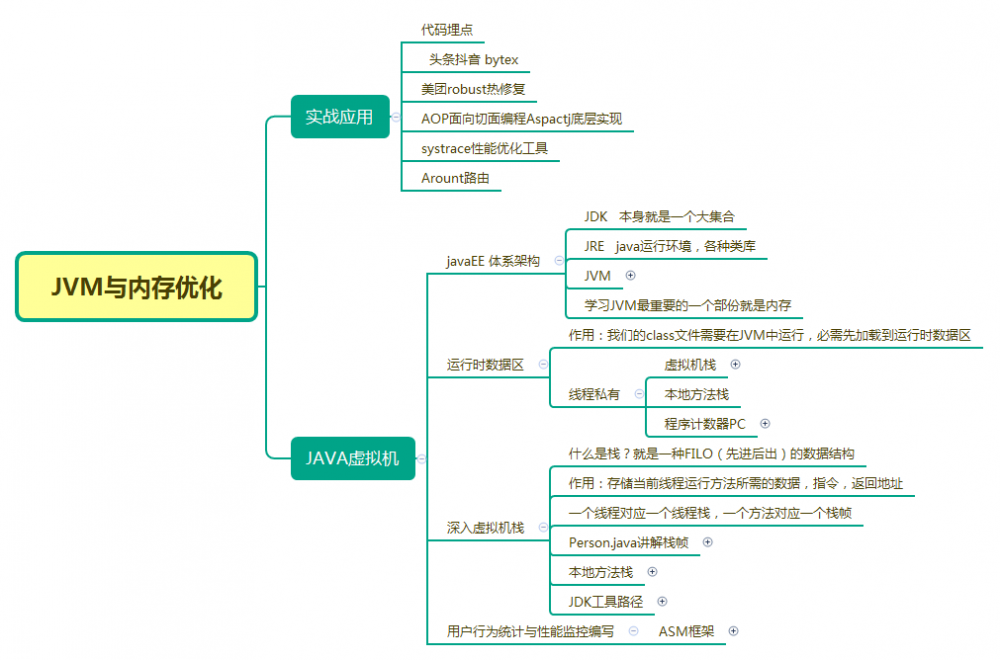 你见过多菜的安卓工程师？