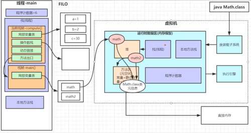 再探JVM内存模型