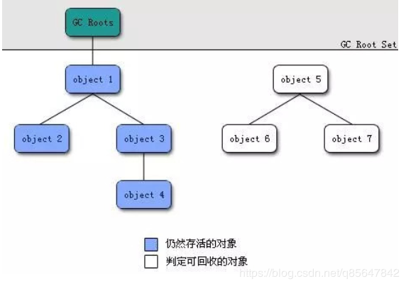 阿里面试官：小伙子，你给我说一下JVM对象创建与内存分配机制吧