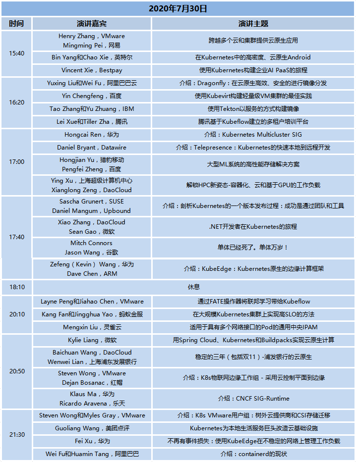 聚焦云原生+微服务｜首届线上KubeCon 2020大会日程上线