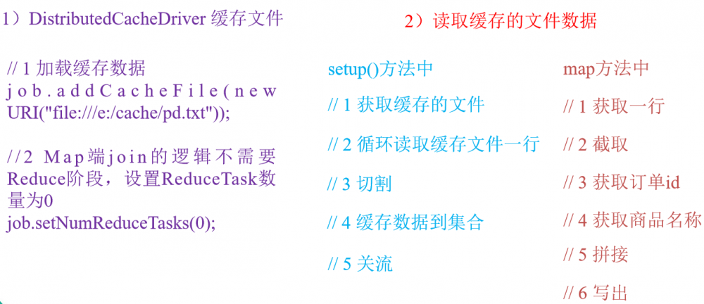 java大数据最全课程学习笔记(6)--MapReduce精通(二)--MapReduce框架原理