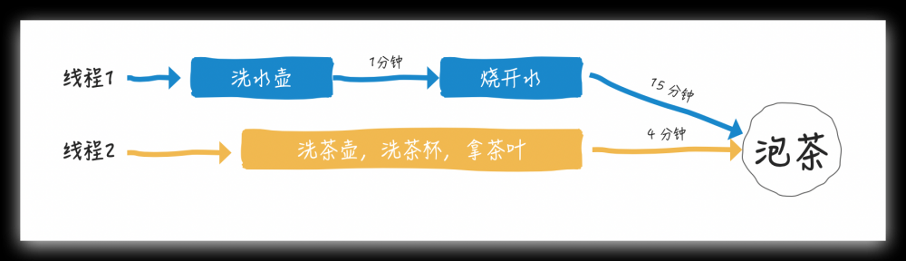 Java Future详解与使用