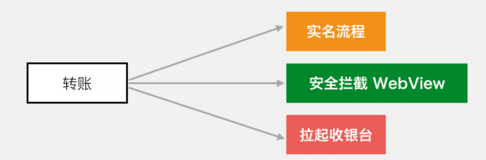 一文读懂微信支付的软件架构