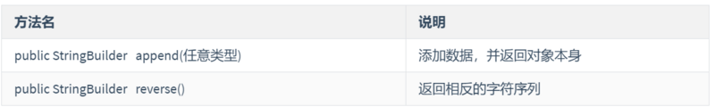 JavaSE第08篇：API之String、StringBuilder