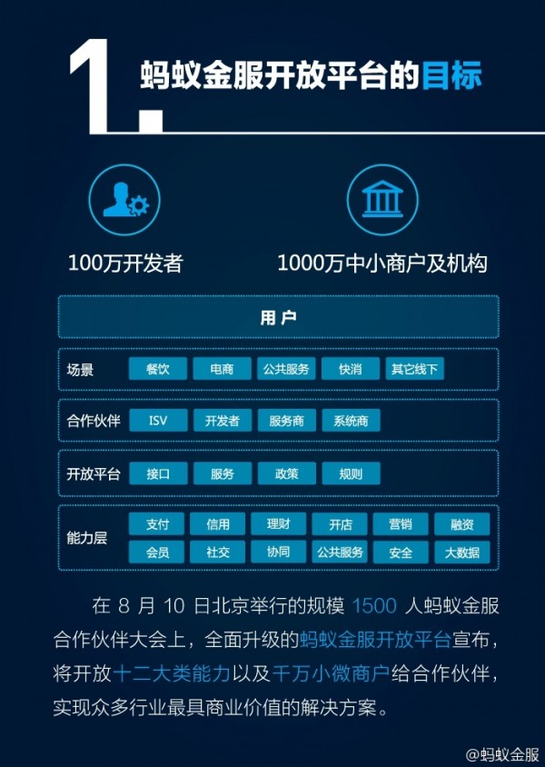 蚂蚁金服发布开放平台app接入支付宝将更简单